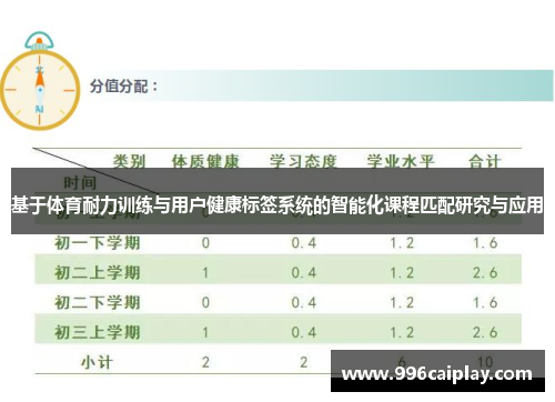 基于体育耐力训练与用户健康标签系统的智能化课程匹配研究与应用
