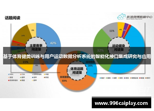 基于体育健美训练与用户运动数据分析系统的智能化接口集成研究与应用