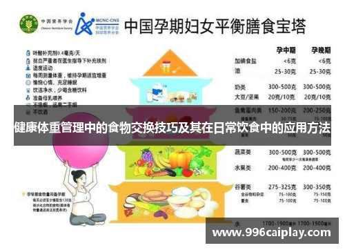健康体重管理中的食物交换技巧及其在日常饮食中的应用方法