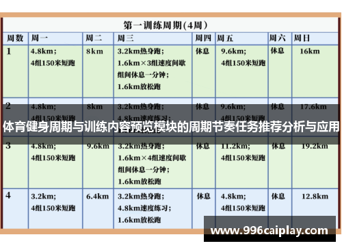 体育健身周期与训练内容预览模块的周期节奏任务推荐分析与应用