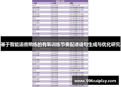 基于智能语音陪练的有氧训练节奏配速语句生成与优化研究