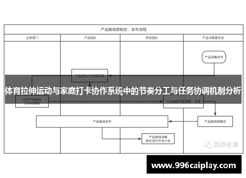 体育拉伸运动与家庭打卡协作系统中的节奏分工与任务协调机制分析