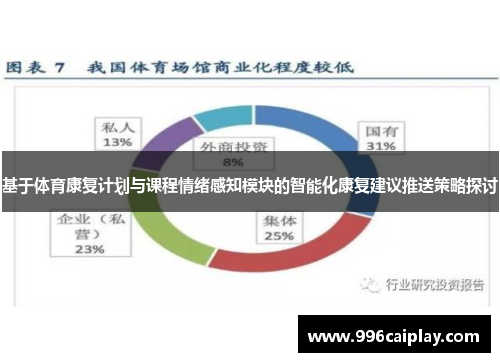 基于体育康复计划与课程情绪感知模块的智能化康复建议推送策略探讨