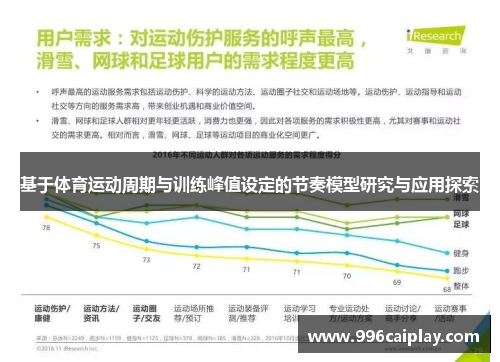 基于体育运动周期与训练峰值设定的节奏模型研究与应用探索