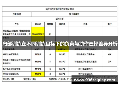 肩部训练在不同训练目标下的负荷与动作选择差异分析