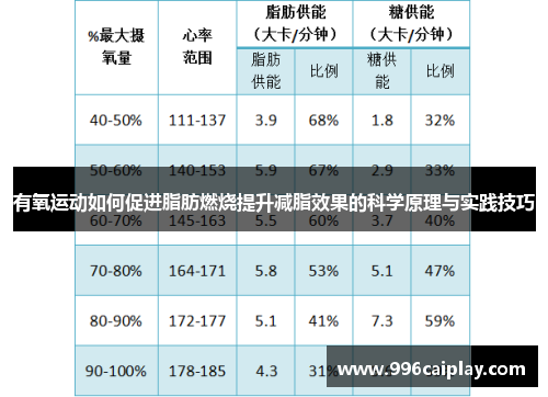 有氧运动如何促进脂肪燃烧提升减脂效果的科学原理与实践技巧